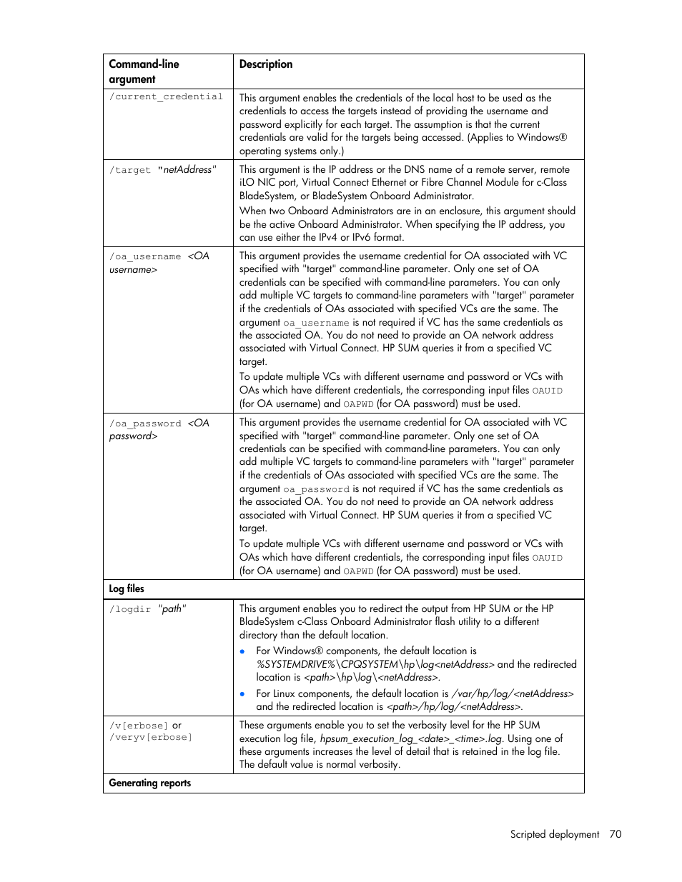 HP Integrity rx2660 Servers User Manual | Page 70 / 124