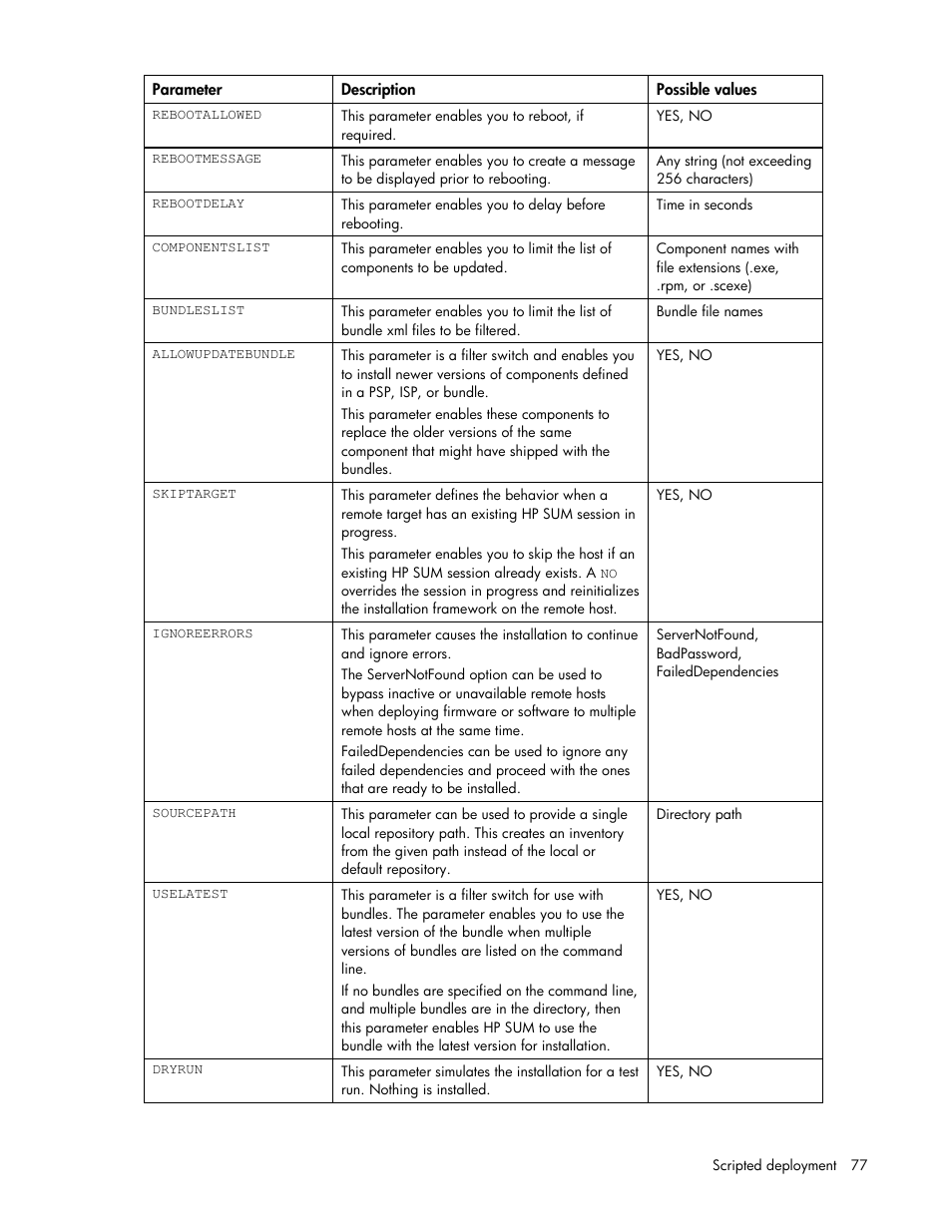 HP Integrity rx2660 Servers User Manual | Page 77 / 124