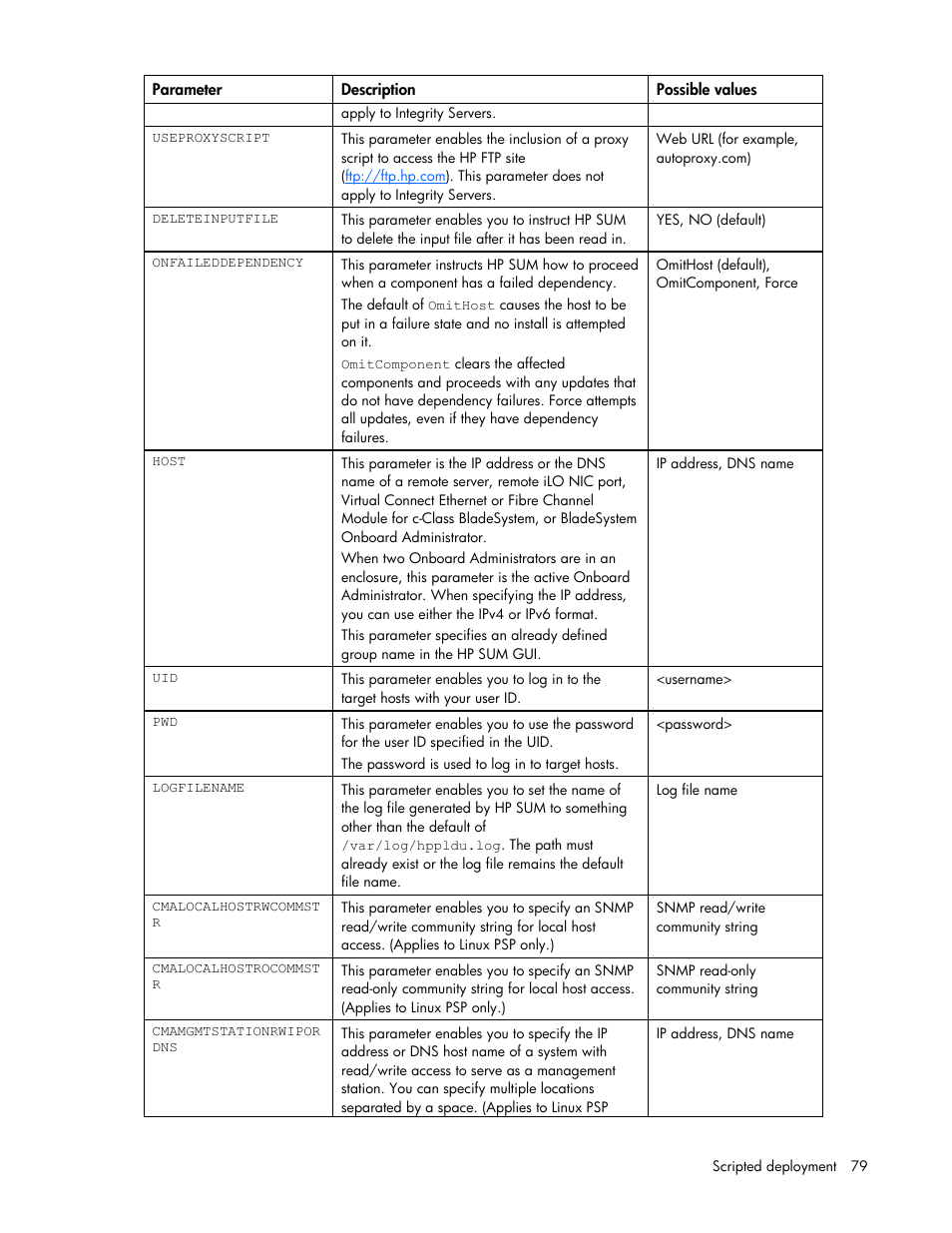 HP Integrity rx2660 Servers User Manual | Page 79 / 124