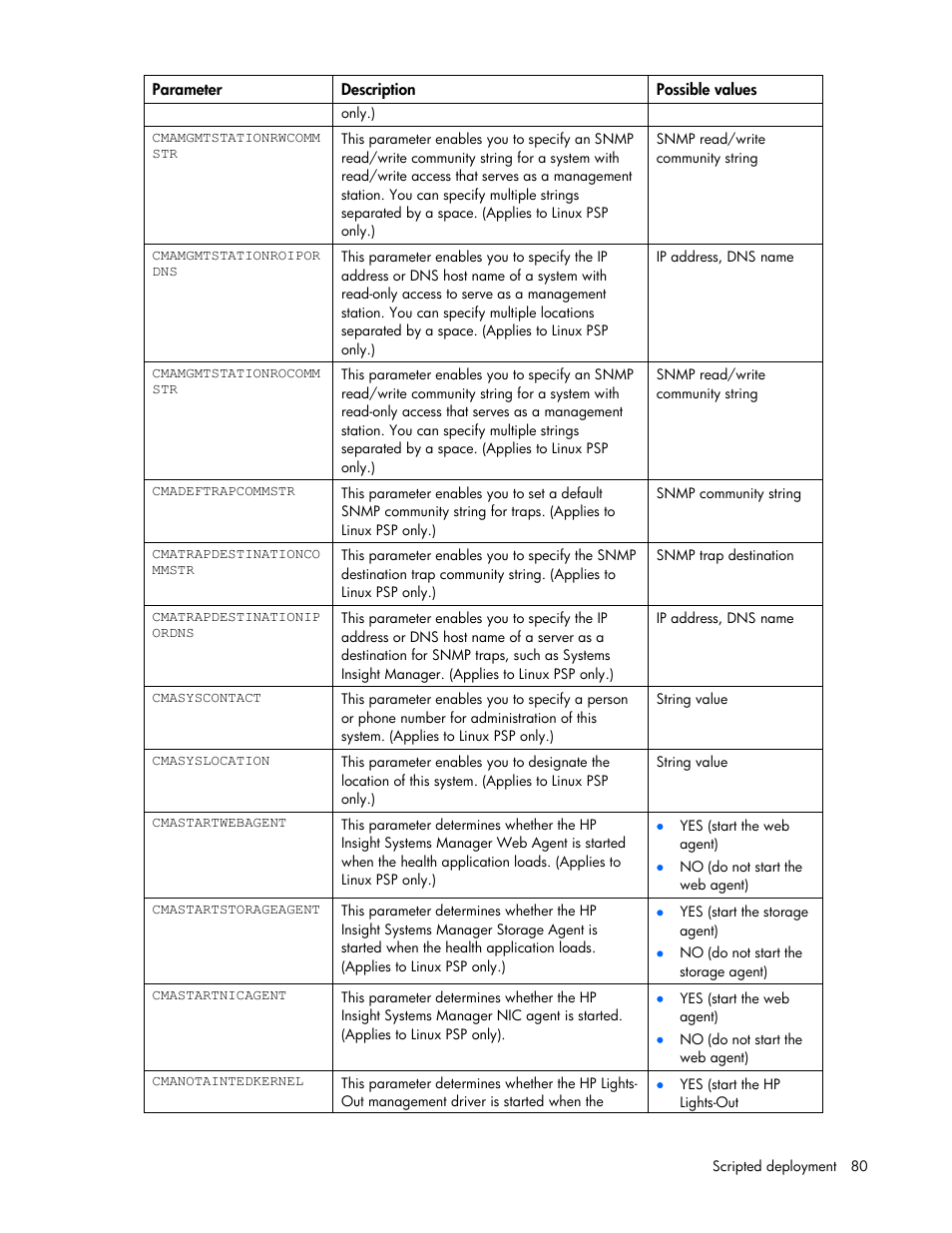 HP Integrity rx2660 Servers User Manual | Page 80 / 124