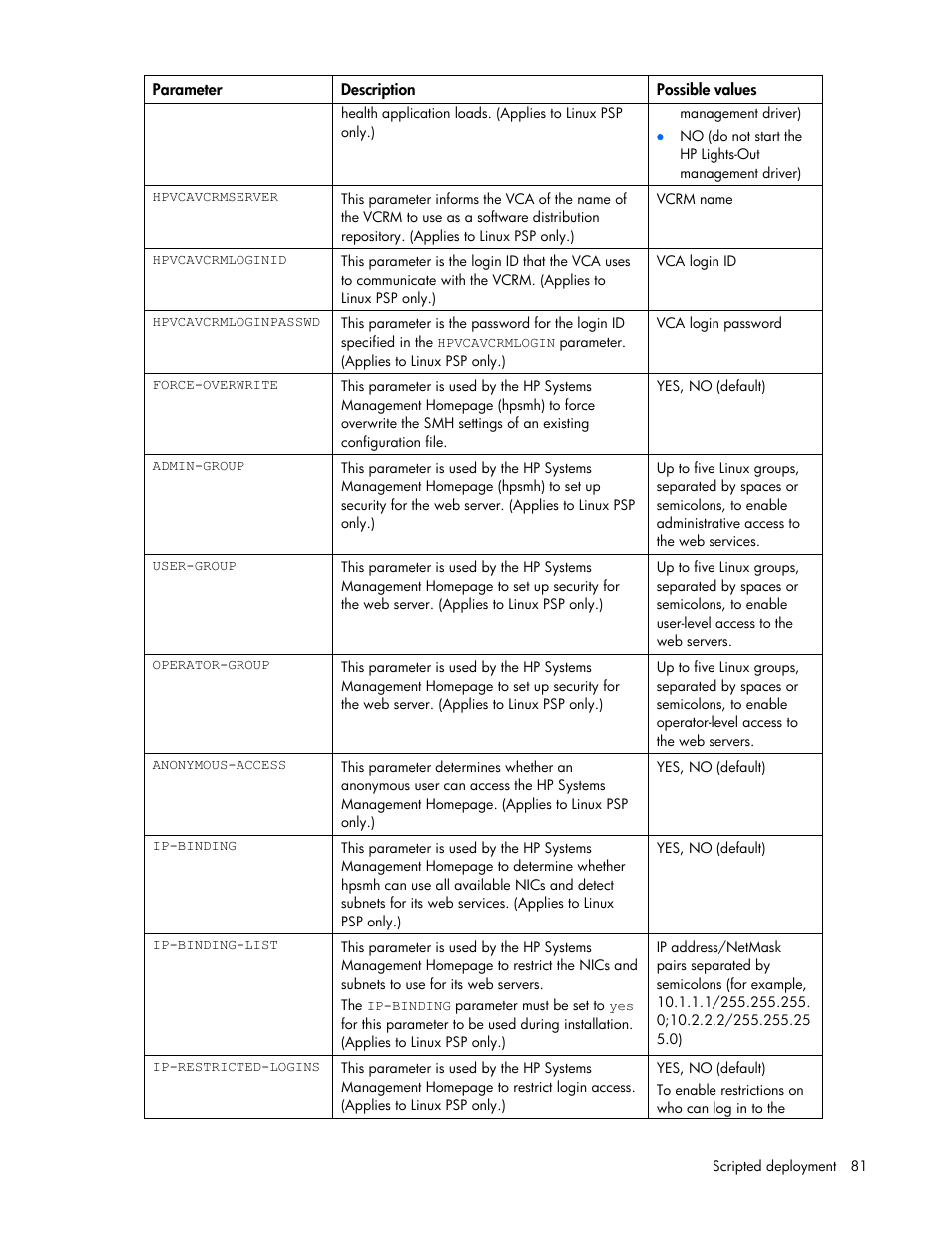 HP Integrity rx2660 Servers User Manual | Page 81 / 124