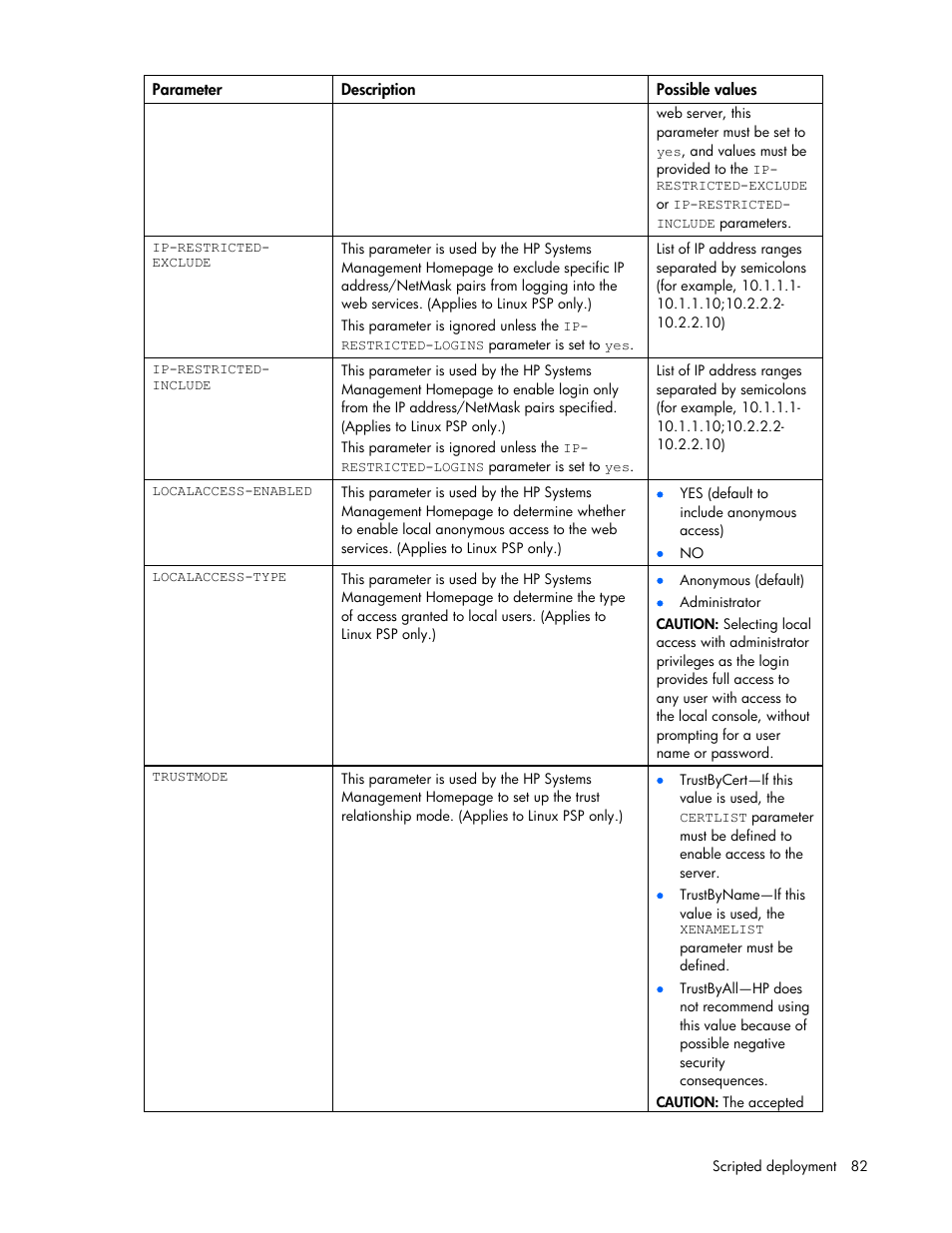 HP Integrity rx2660 Servers User Manual | Page 82 / 124