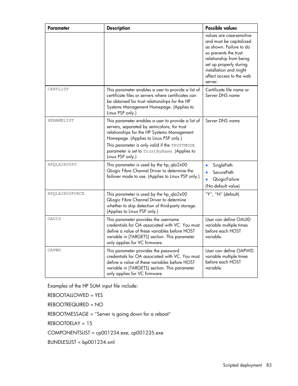 HP Integrity rx2660 Servers User Manual | Page 83 / 124