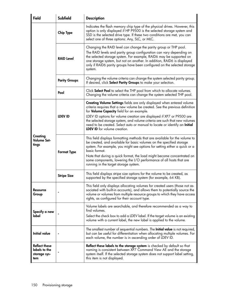 HP XP Array Manager Software User Manual | Page 150 / 282