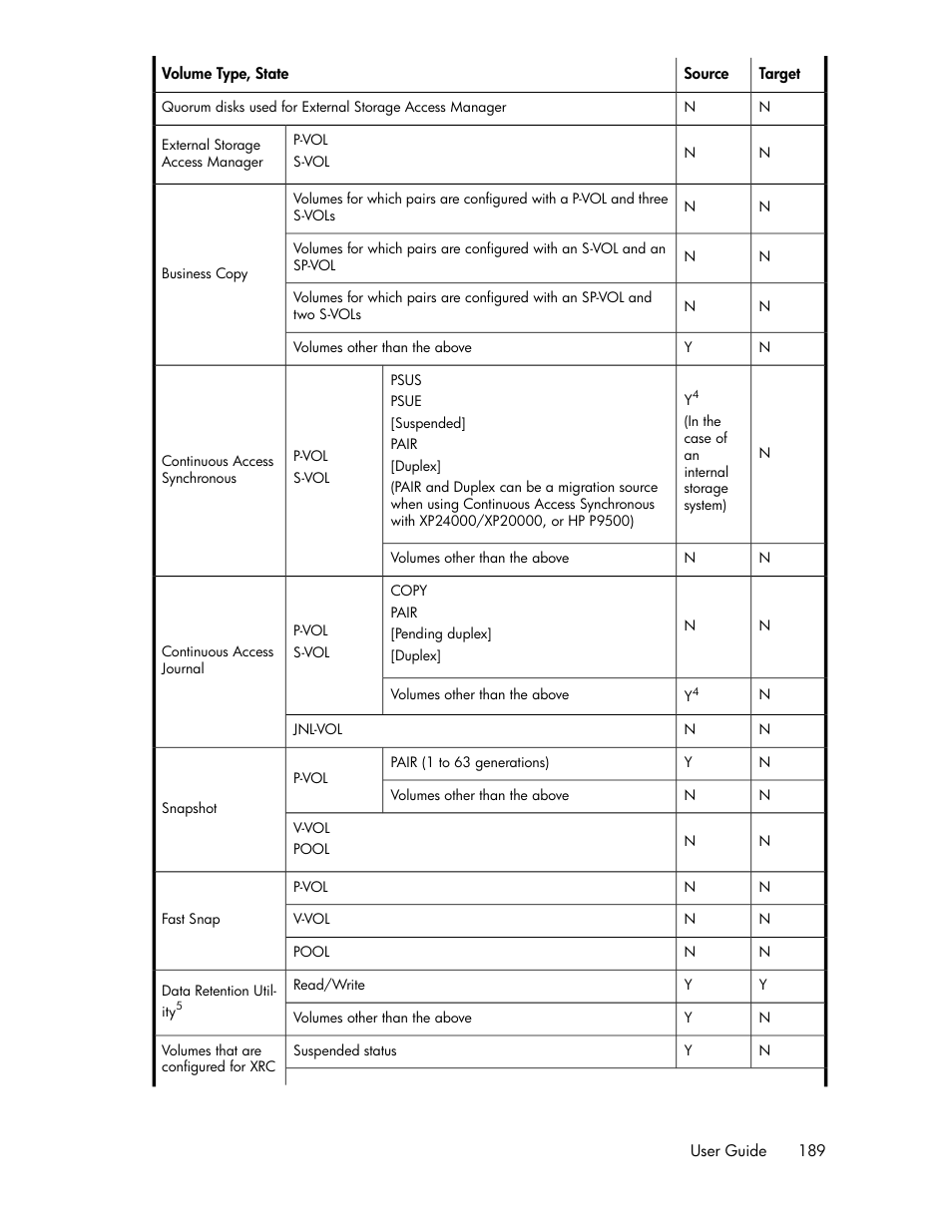 HP XP Array Manager Software User Manual | Page 189 / 282