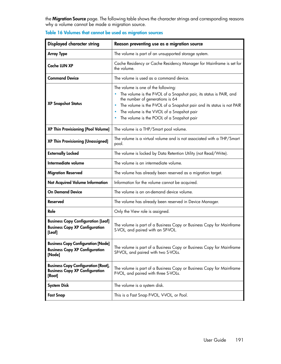 Volumes that cannot be used as migration sources | HP XP Array Manager Software User Manual | Page 191 / 282