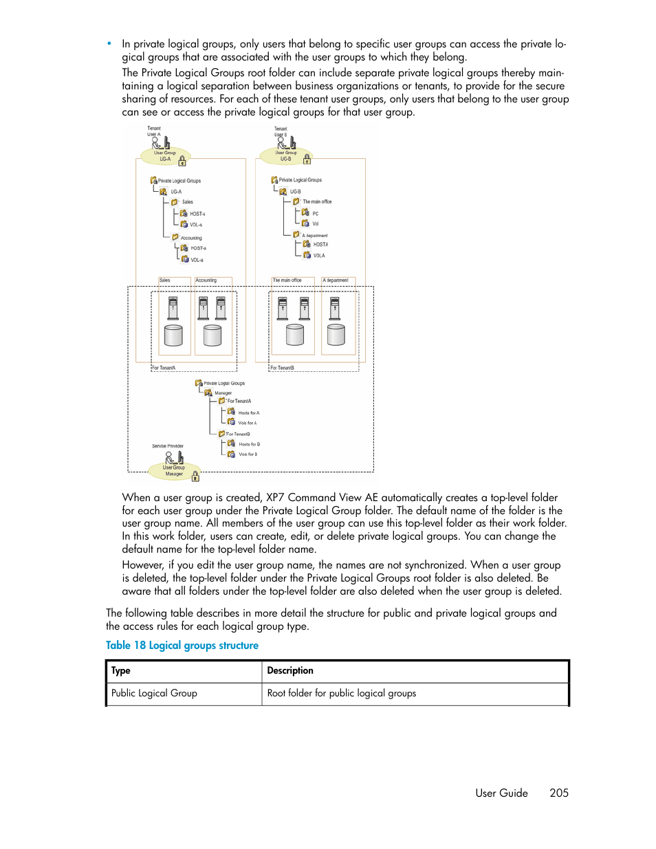 Logical groups structure | HP XP Array Manager Software User Manual | Page 205 / 282