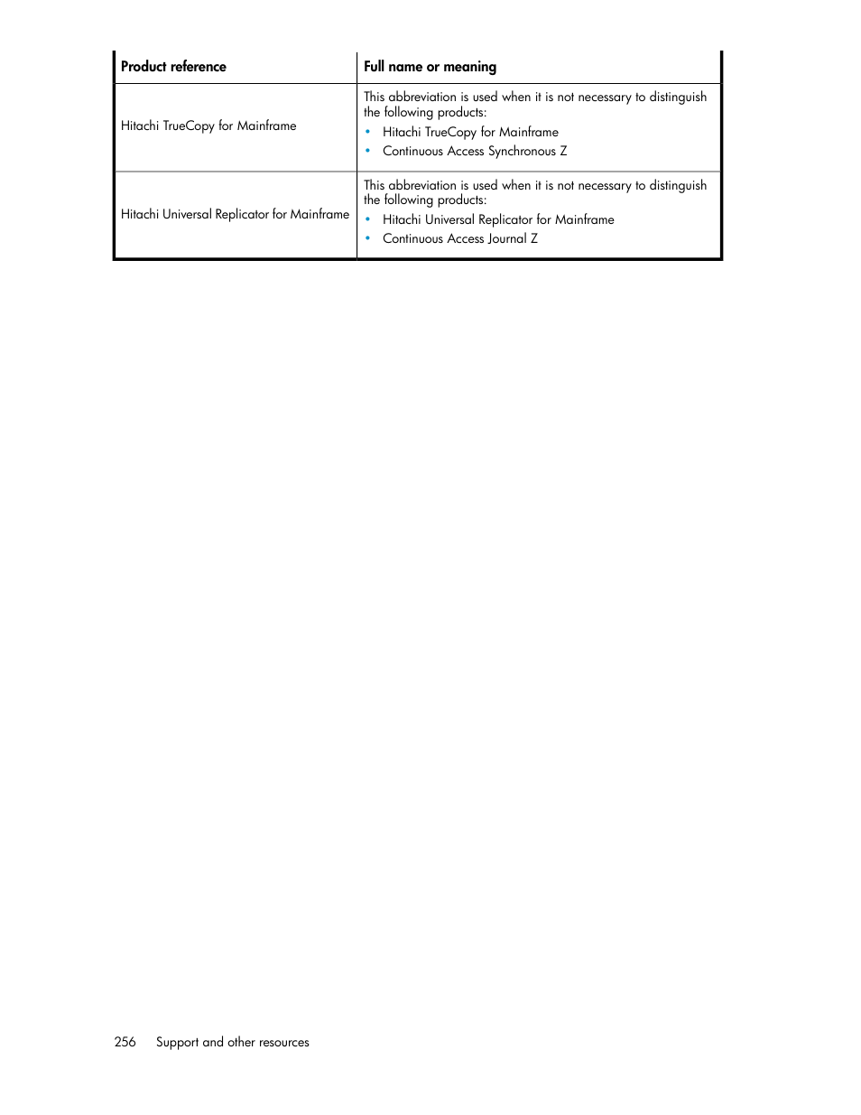 HP XP Array Manager Software User Manual | Page 256 / 282