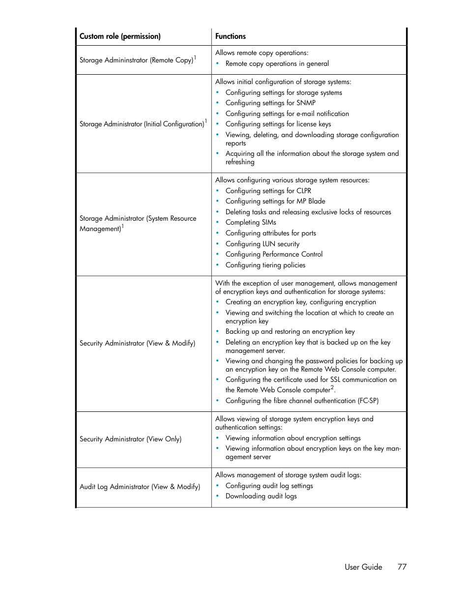 HP XP Array Manager Software User Manual | Page 77 / 282