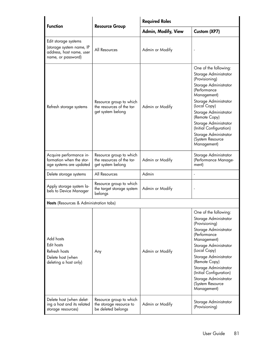 HP XP Array Manager Software User Manual | Page 81 / 282