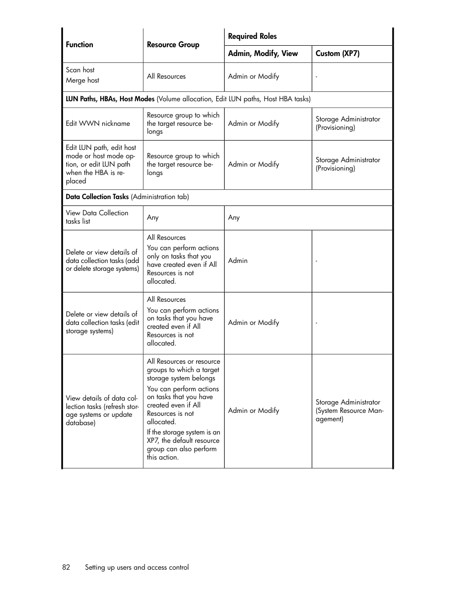 HP XP Array Manager Software User Manual | Page 82 / 282