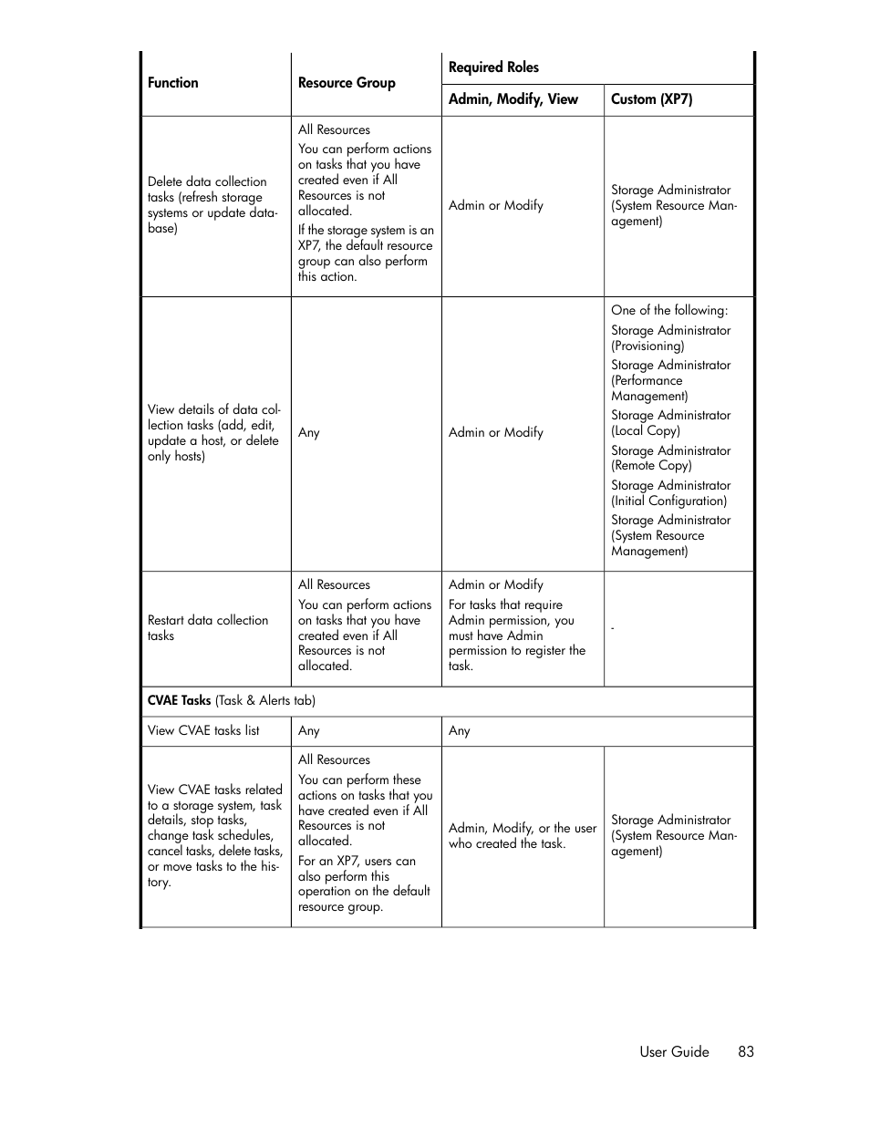 HP XP Array Manager Software User Manual | Page 83 / 282