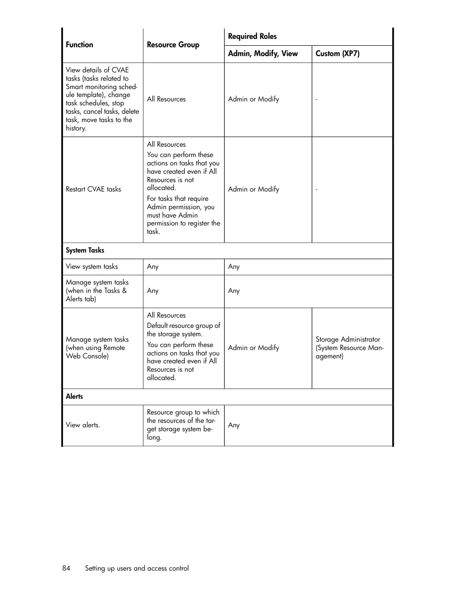 HP XP Array Manager Software User Manual | Page 84 / 282