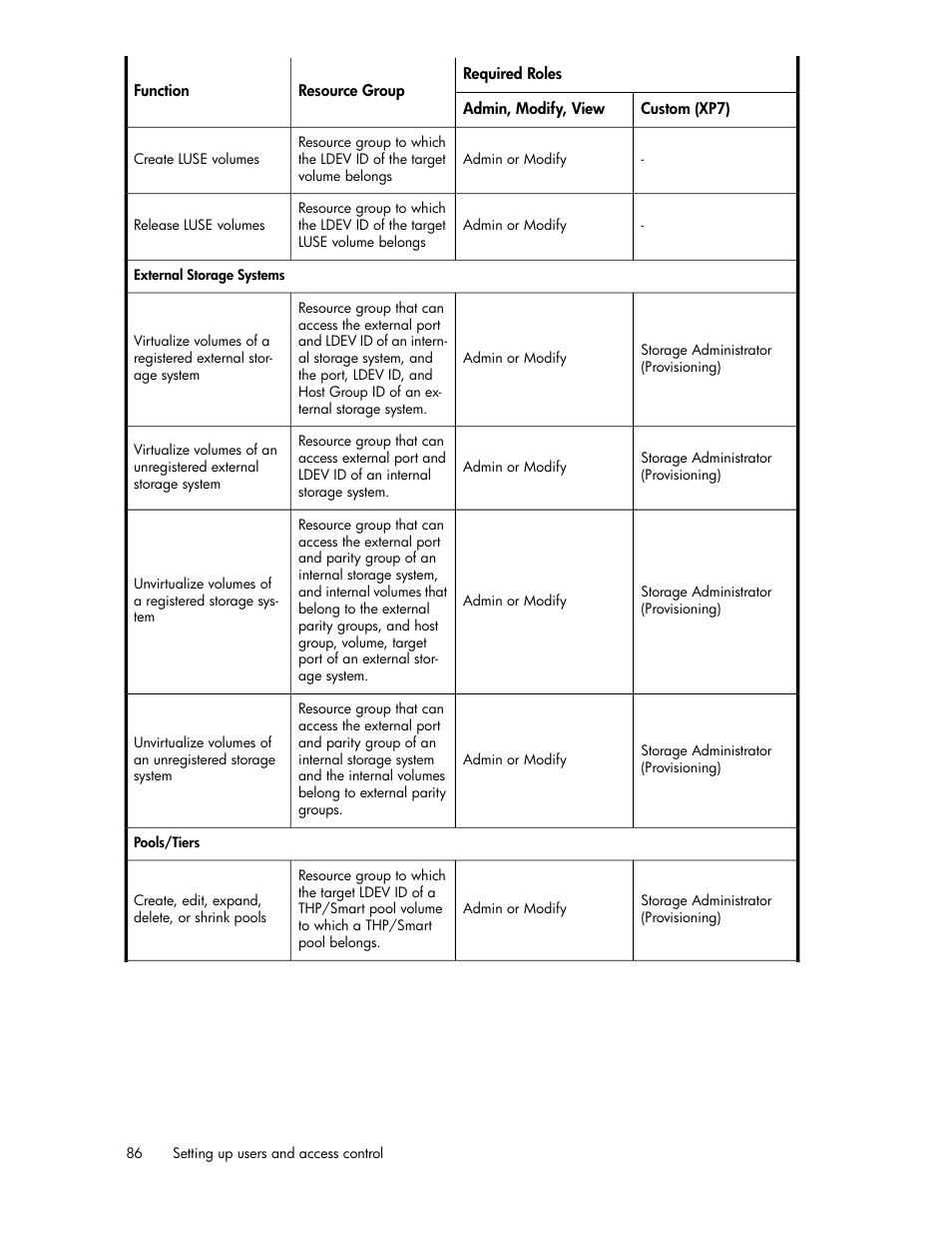 HP XP Array Manager Software User Manual | Page 86 / 282