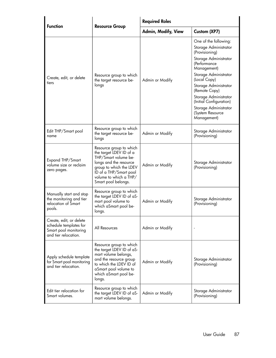 HP XP Array Manager Software User Manual | Page 87 / 282