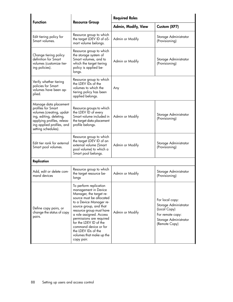 HP XP Array Manager Software User Manual | Page 88 / 282