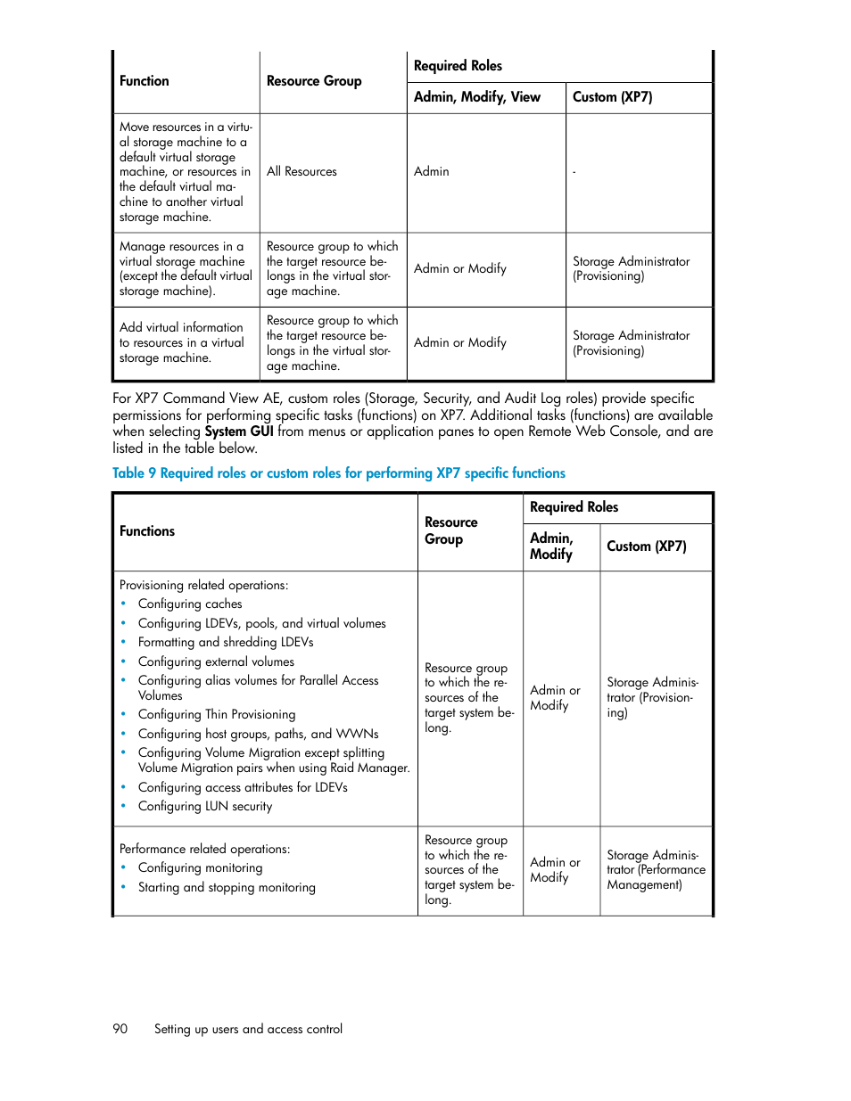 HP XP Array Manager Software User Manual | Page 90 / 282