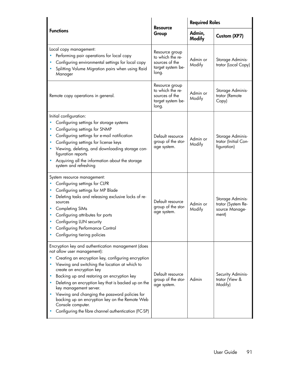 HP XP Array Manager Software User Manual | Page 91 / 282