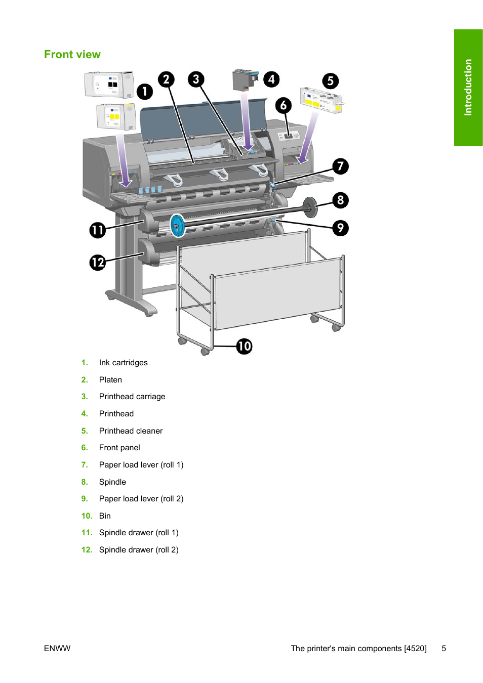 Front view | HP Designjet 4520 Printer series User Manual | Page 15 / 235