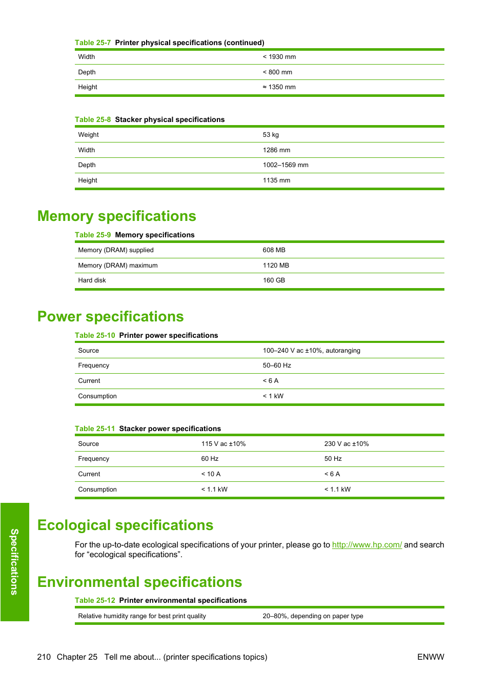 Memory specifications, Power specifications, Ecological specifications | Environmental specifications, Environmental, Sp ec ifi c at ions | HP Designjet 4520 Printer series User Manual | Page 220 / 235