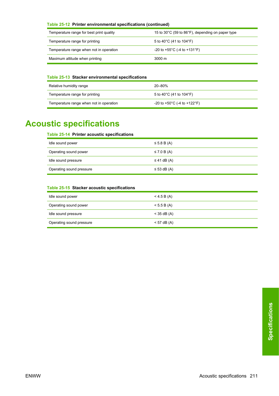 Acoustic specifications, Spec if ica tions | HP Designjet 4520 Printer series User Manual | Page 221 / 235