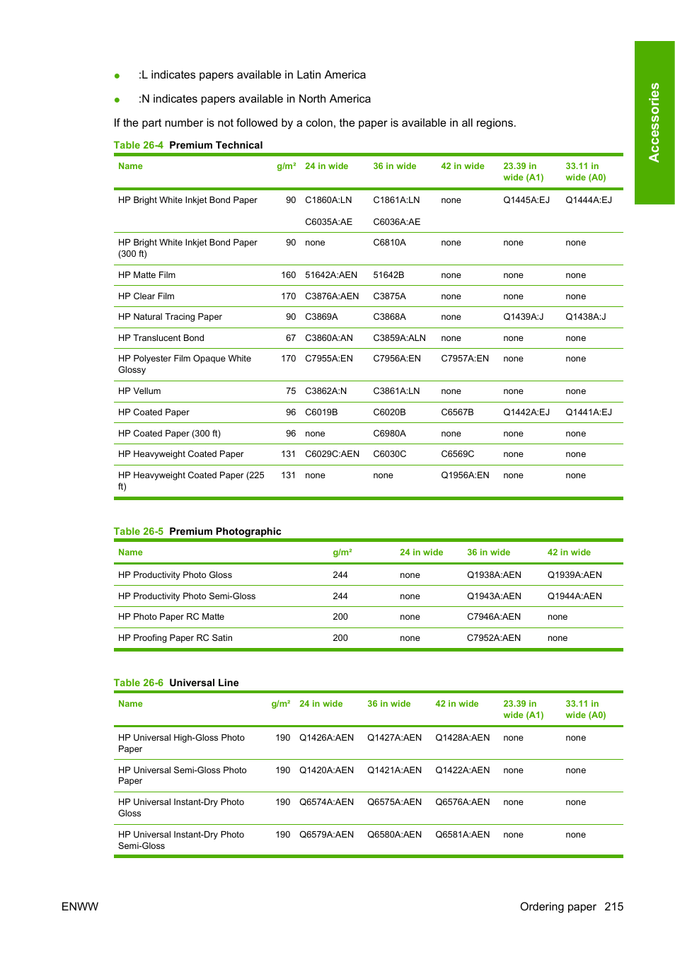 Ac ce ss o ri e s | HP Designjet 4520 Printer series User Manual | Page 225 / 235