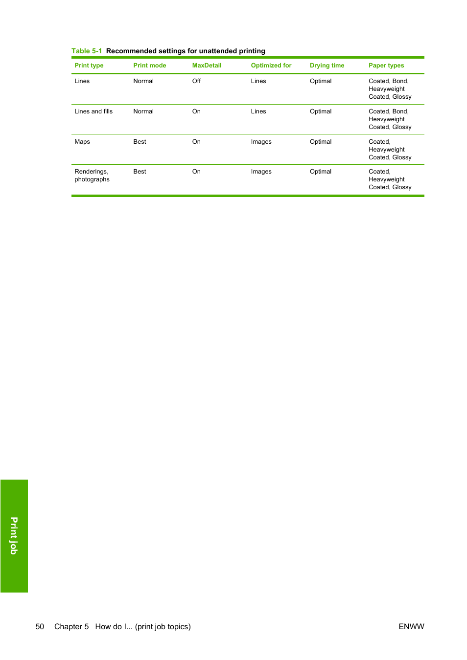 Print job | HP Designjet 4520 Printer series User Manual | Page 60 / 235