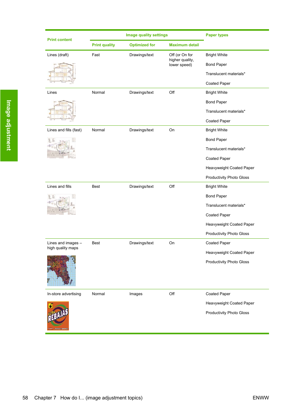 HP Designjet 4520 Printer series User Manual | Page 68 / 235