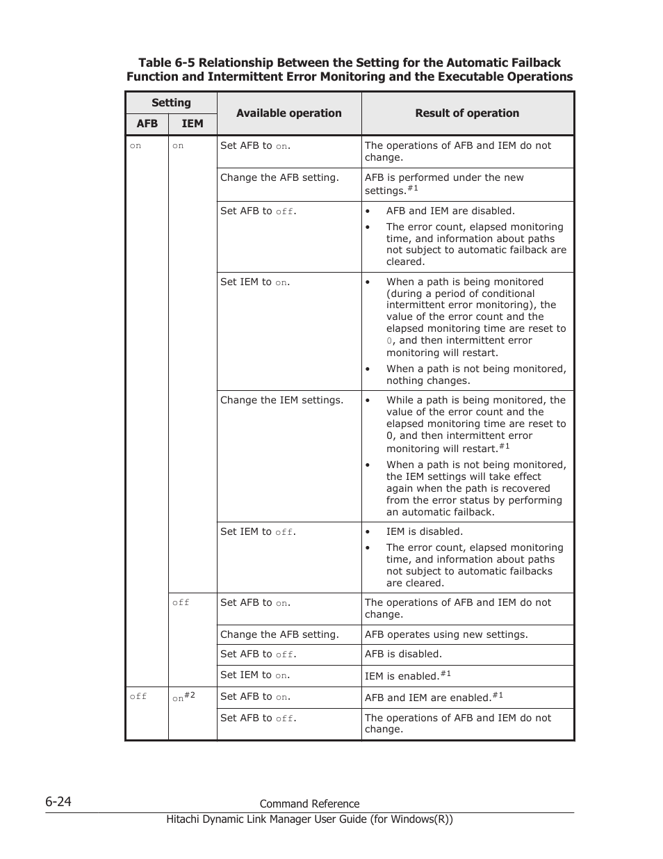 HP Hitachi Dynamic Link Manager Software User Manual | Page 212 / 422