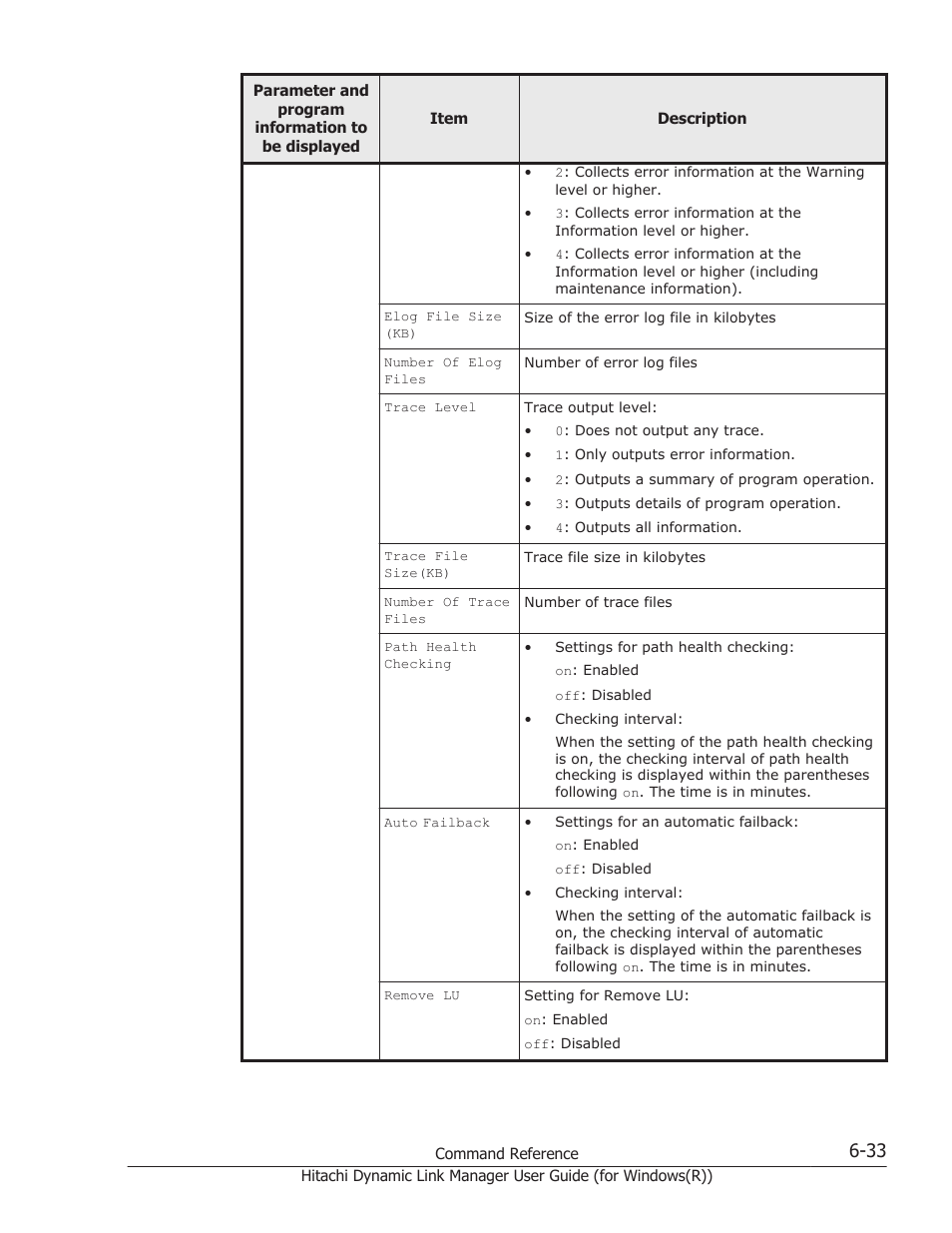 HP Hitachi Dynamic Link Manager Software User Manual | Page 221 / 422