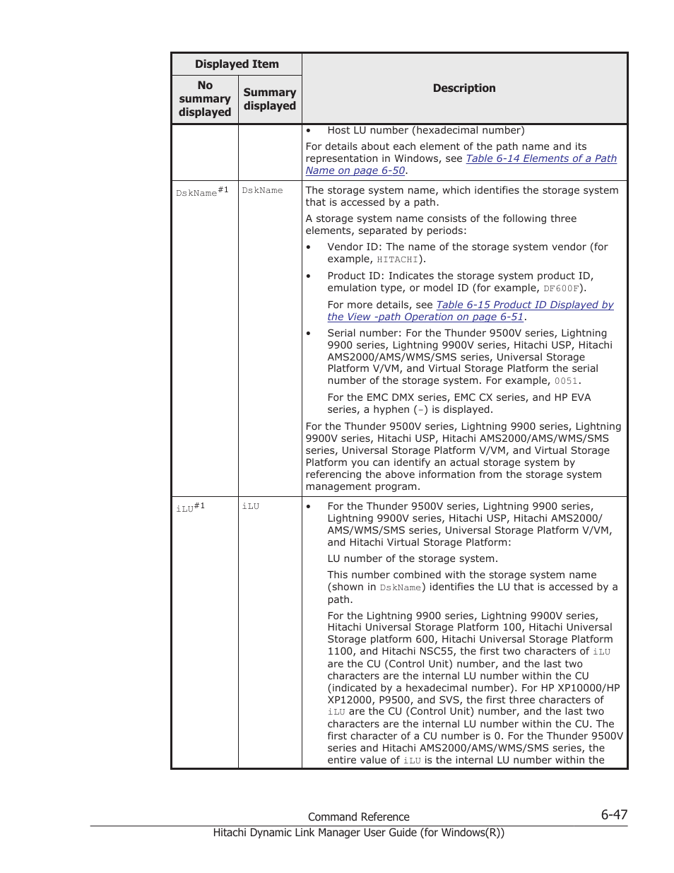 HP Hitachi Dynamic Link Manager Software User Manual | Page 235 / 422