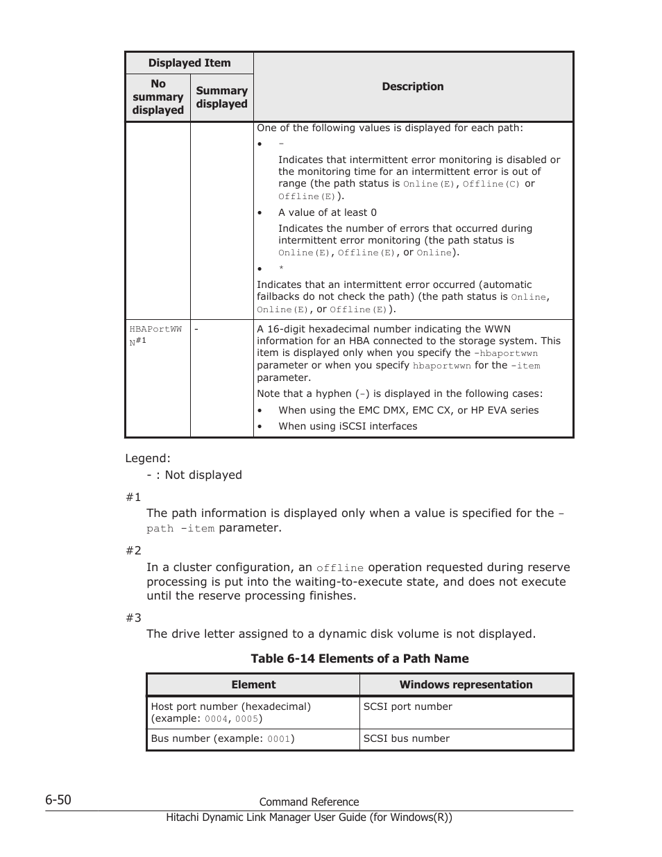 Table 6-14 elements of a path | HP Hitachi Dynamic Link Manager Software User Manual | Page 238 / 422