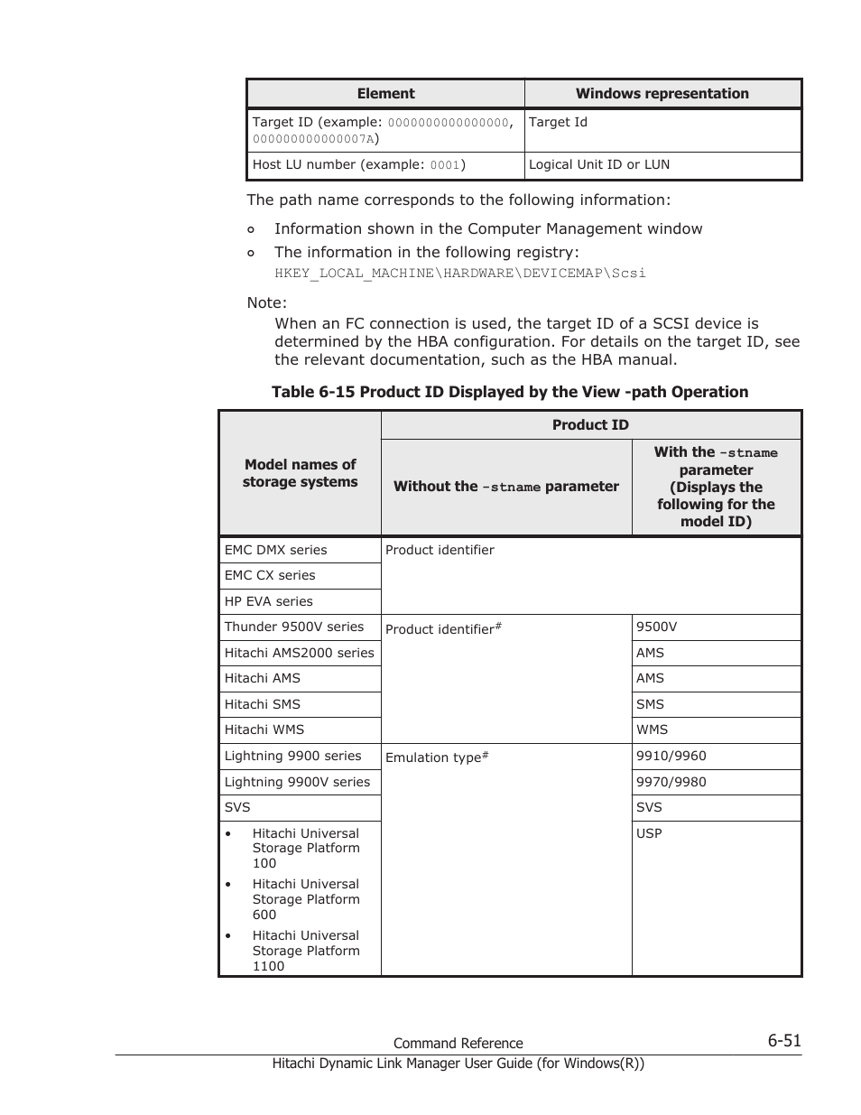 Table 6-15 product id displayed by | HP Hitachi Dynamic Link Manager Software User Manual | Page 239 / 422