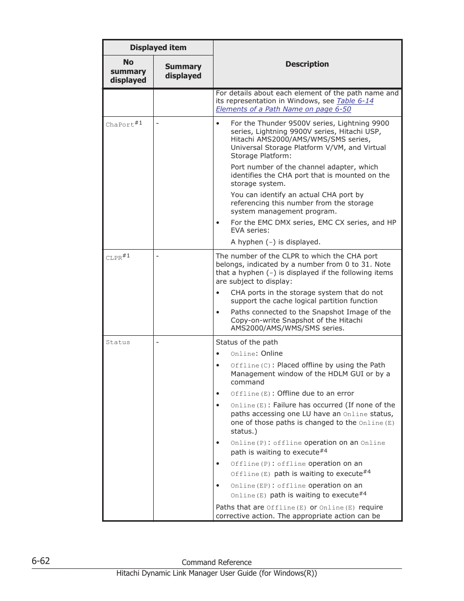 HP Hitachi Dynamic Link Manager Software User Manual | Page 250 / 422