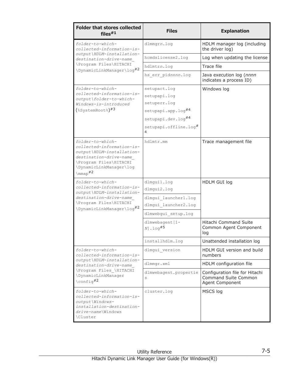 HP Hitachi Dynamic Link Manager Software User Manual | Page 259 / 422