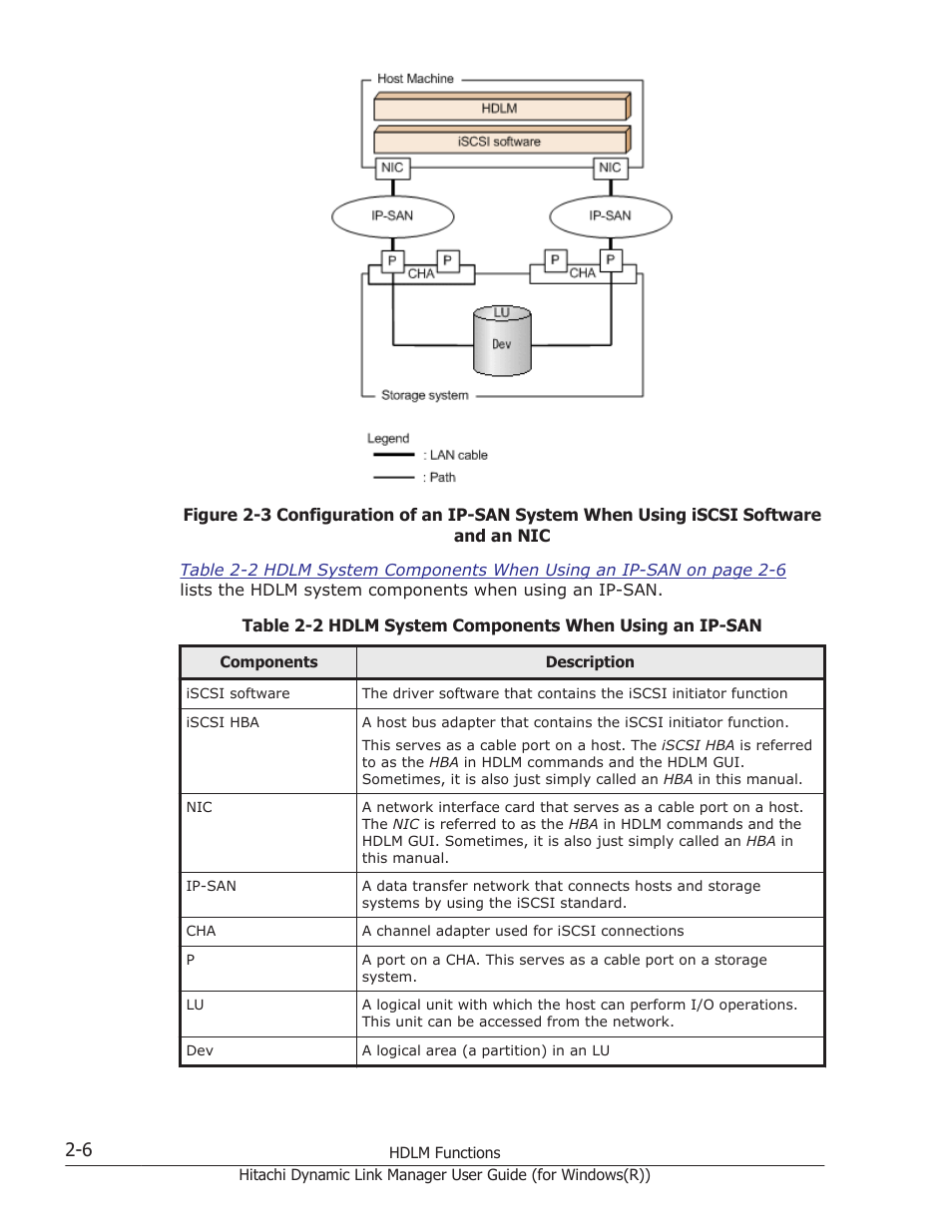 HP Hitachi Dynamic Link Manager Software User Manual | Page 26 / 422