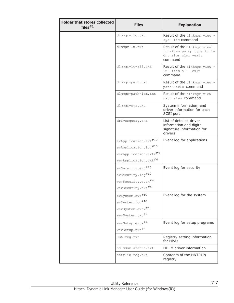 HP Hitachi Dynamic Link Manager Software User Manual | Page 261 / 422