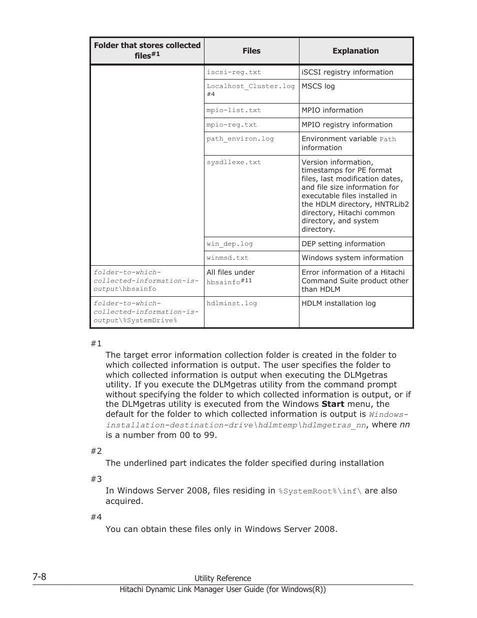 HP Hitachi Dynamic Link Manager Software User Manual | Page 262 / 422