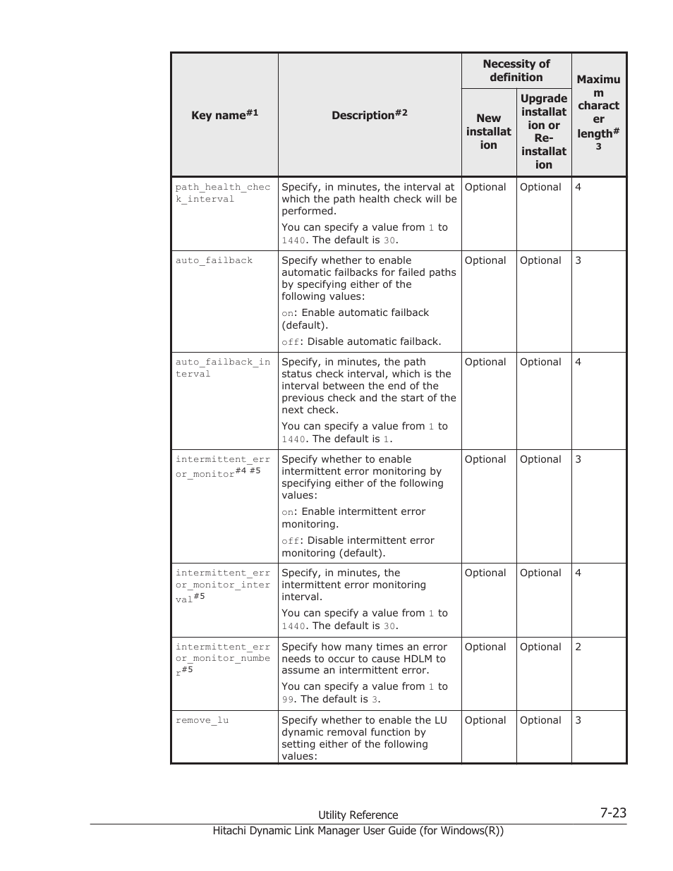 HP Hitachi Dynamic Link Manager Software User Manual | Page 277 / 422