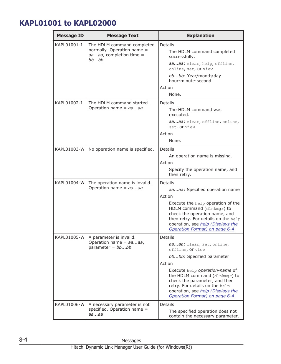 Kapl01001 to kapl02000, Kapl01001 to kapl02000 -4, Kapl01001 | HP Hitachi Dynamic Link Manager Software User Manual | Page 286 / 422