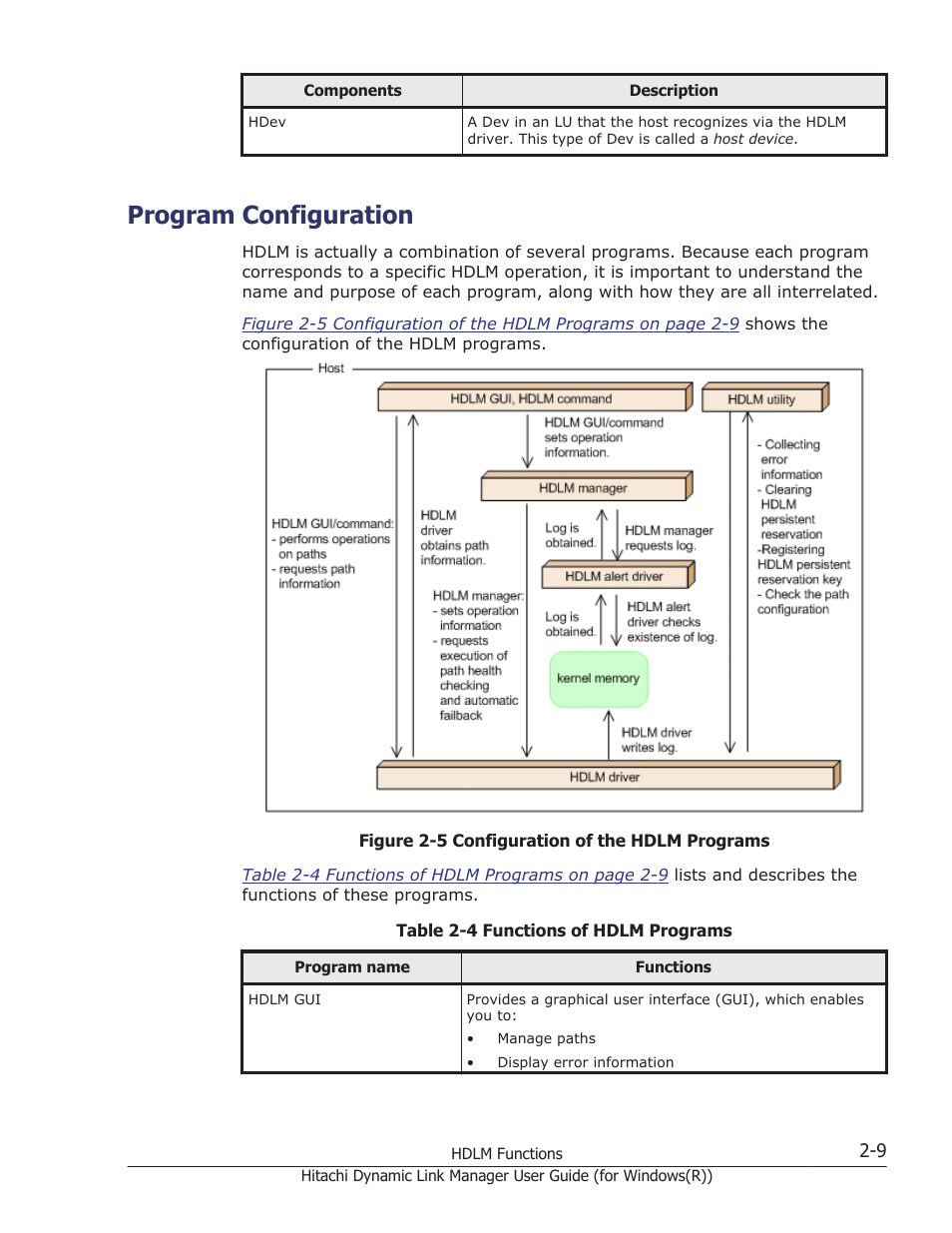 Program configuration, Program configuration -9 | HP Hitachi Dynamic Link Manager Software User Manual | Page 29 / 422