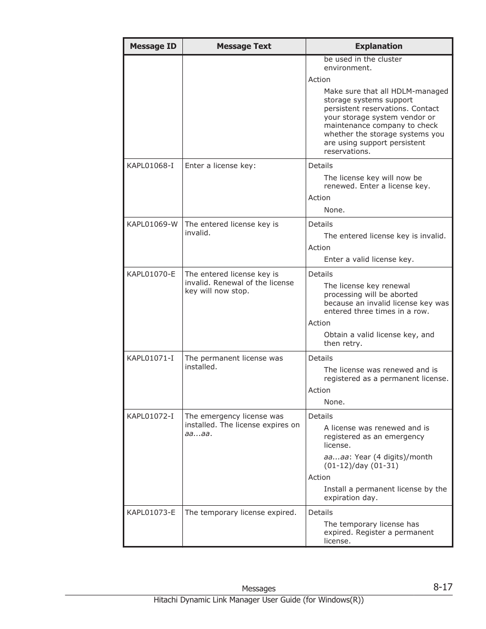 HP Hitachi Dynamic Link Manager Software User Manual | Page 299 / 422