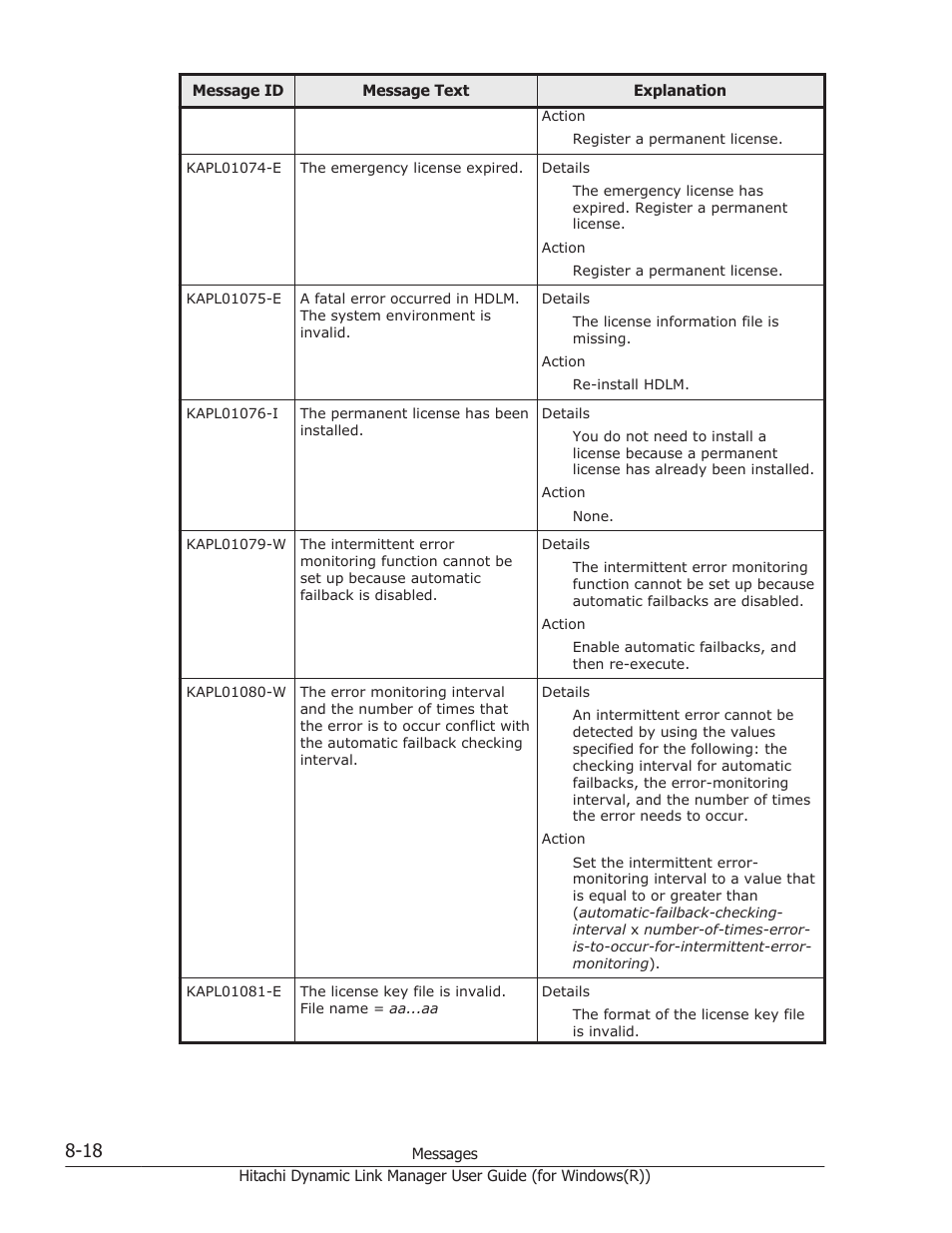 HP Hitachi Dynamic Link Manager Software User Manual | Page 300 / 422