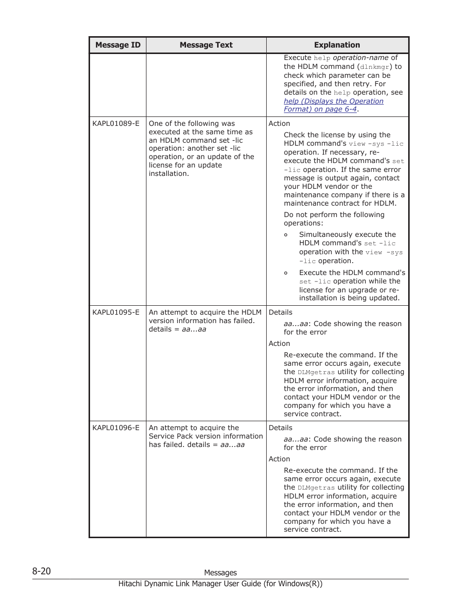 HP Hitachi Dynamic Link Manager Software User Manual | Page 302 / 422