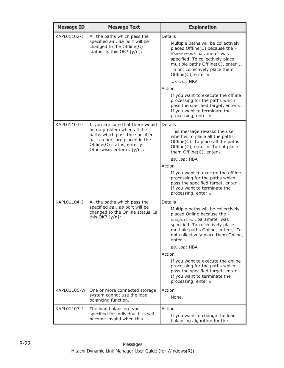 HP Hitachi Dynamic Link Manager Software User Manual | Page 304 / 422