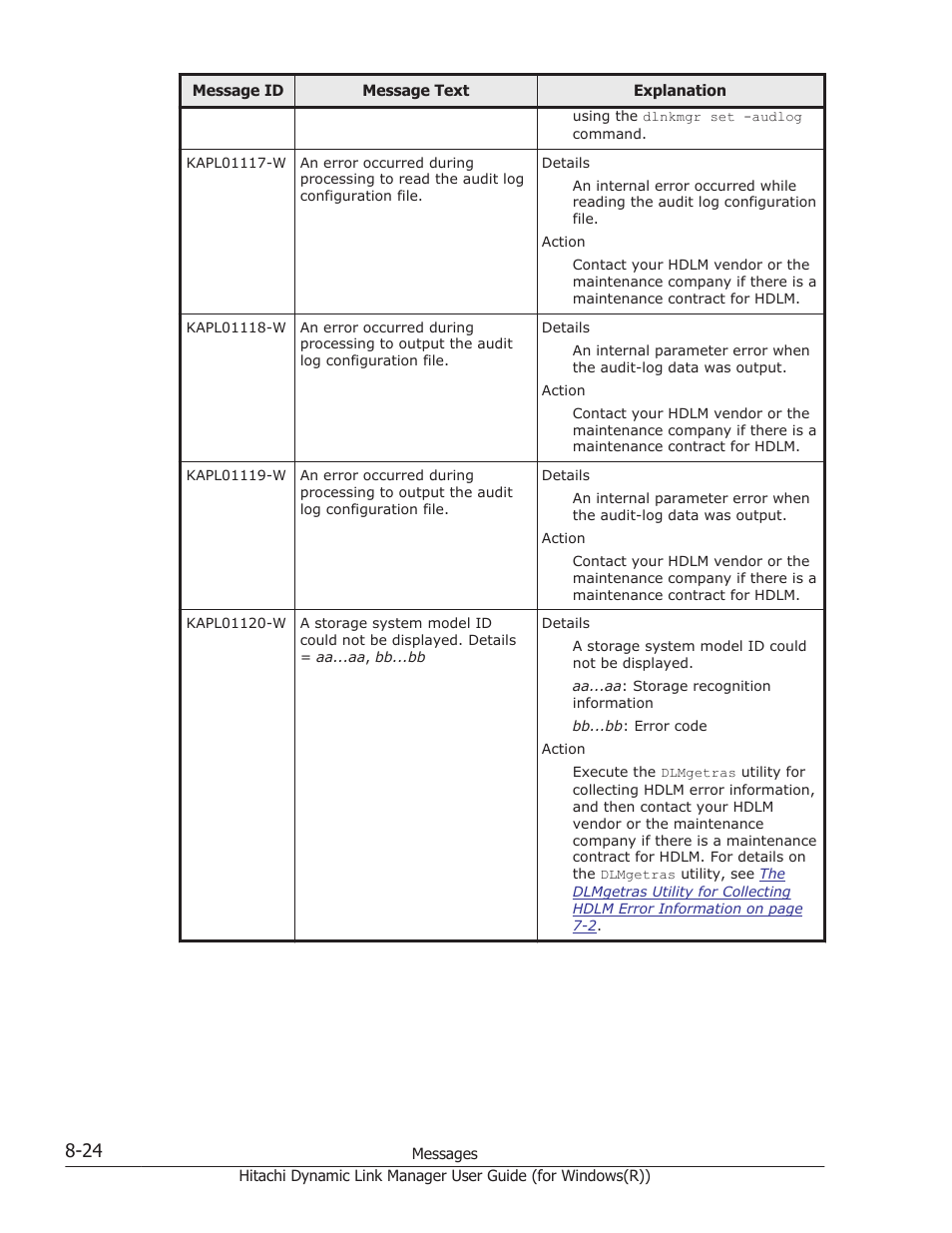 HP Hitachi Dynamic Link Manager Software User Manual | Page 306 / 422