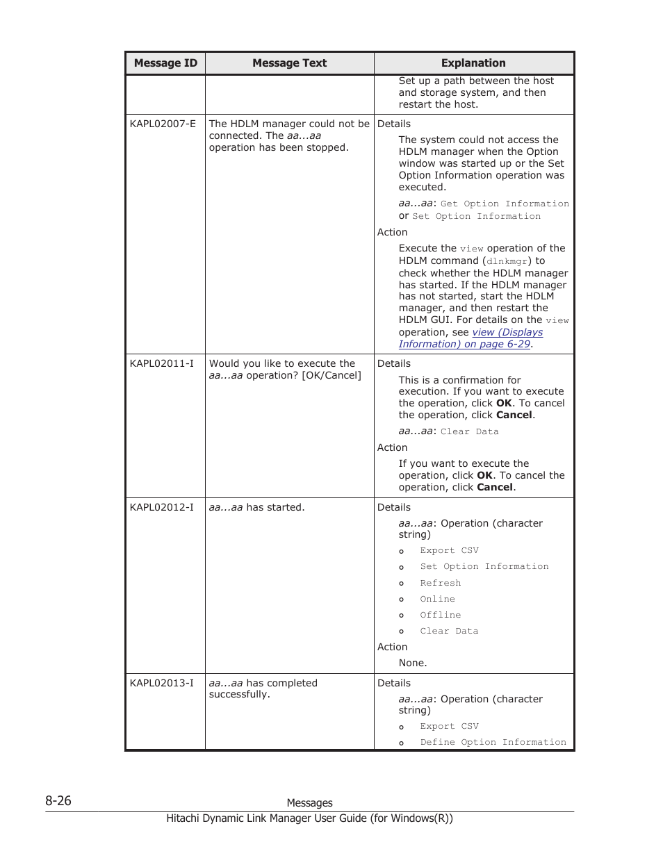 HP Hitachi Dynamic Link Manager Software User Manual | Page 308 / 422