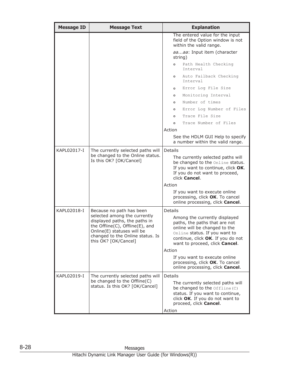 HP Hitachi Dynamic Link Manager Software User Manual | Page 310 / 422