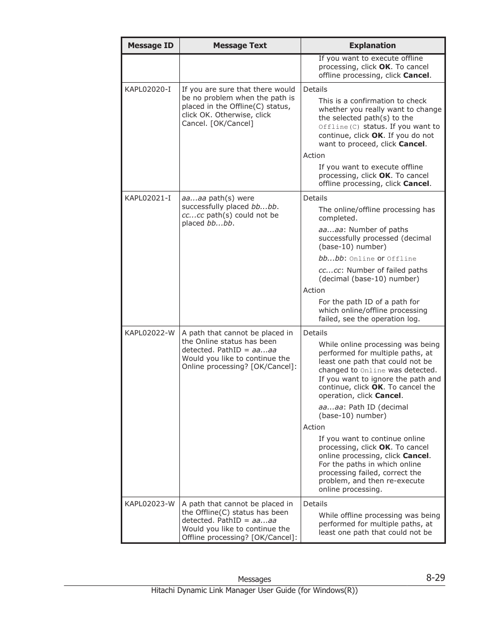 HP Hitachi Dynamic Link Manager Software User Manual | Page 311 / 422