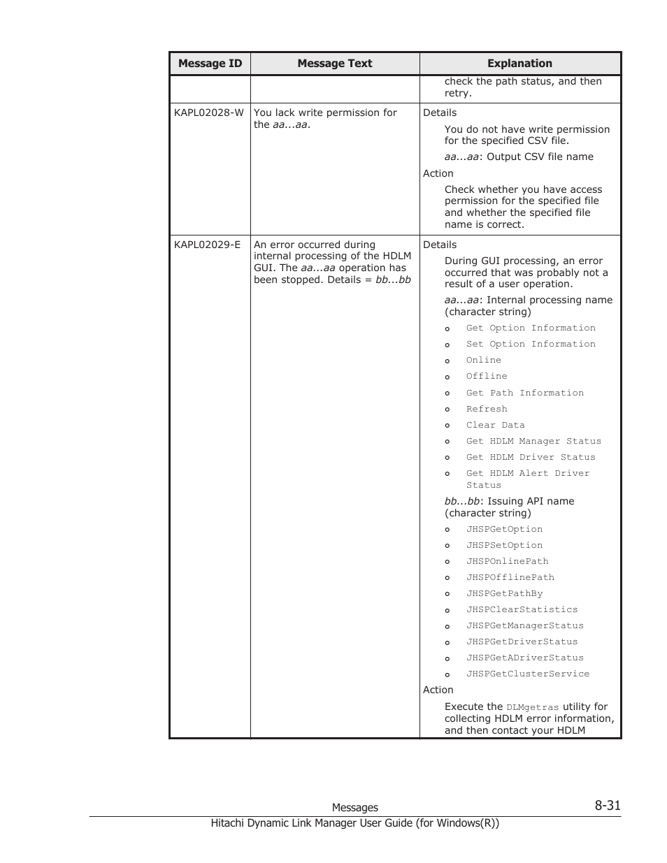 HP Hitachi Dynamic Link Manager Software User Manual | Page 313 / 422